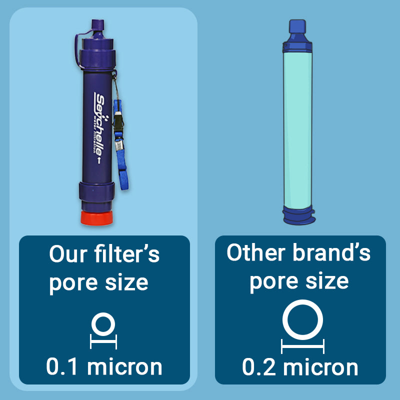 Gravity Bag with Hollow Fiber Filter